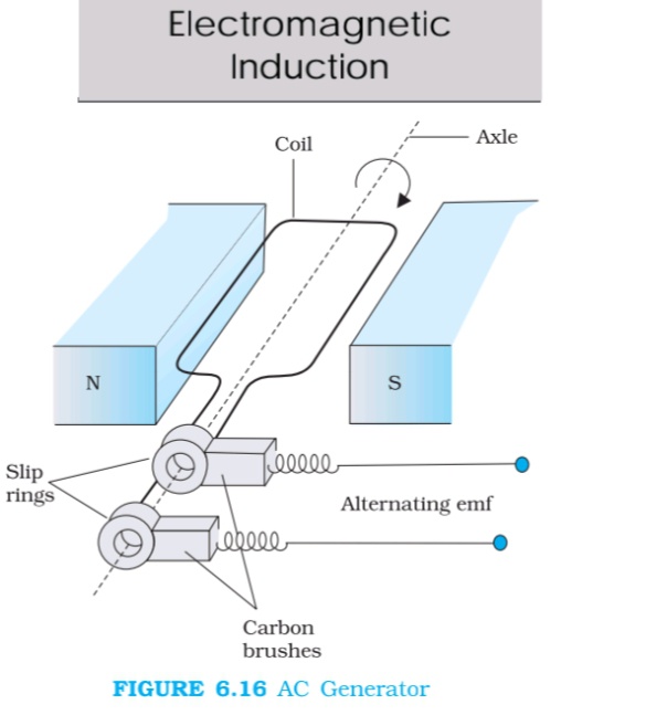 Pada generator, bagaimana energi kinetik diubah menjadi energi listrik? -  Quora