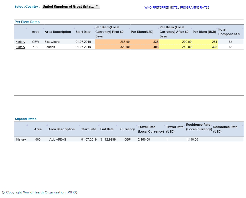 Honolulu Per Diem Rate