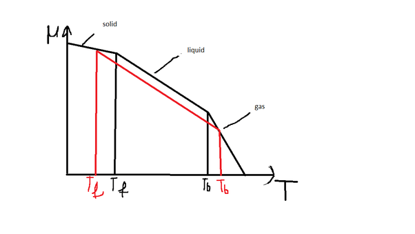 How does salt affect the boiling point of water and why? Quora