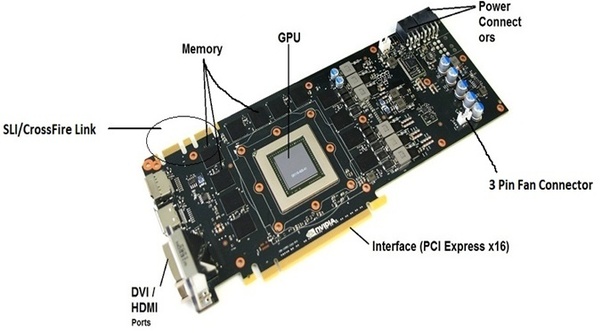 What is the difference among CPU, GPU, APU, FPGA, DSP, and Intel MIC