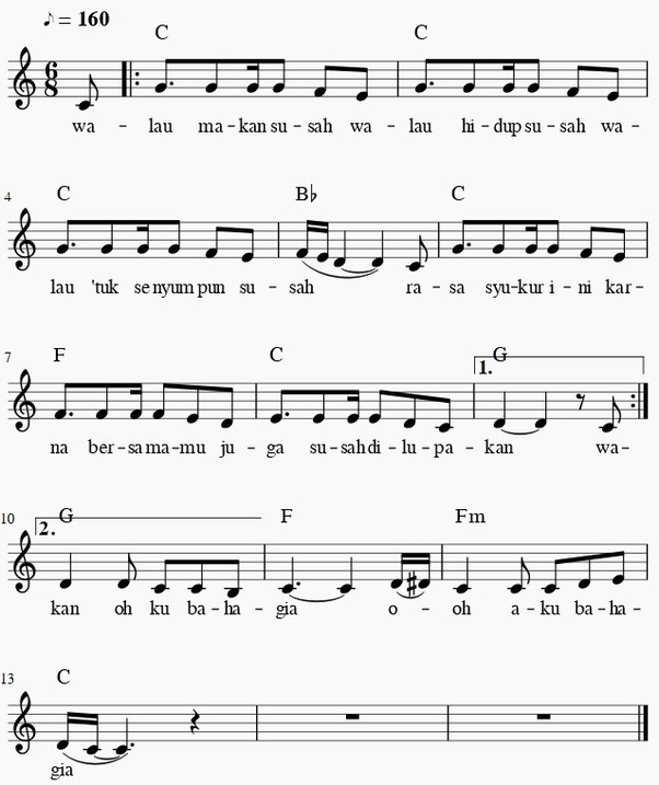 Not Balok Dan Not Angka Lagu Laskar Pelangi