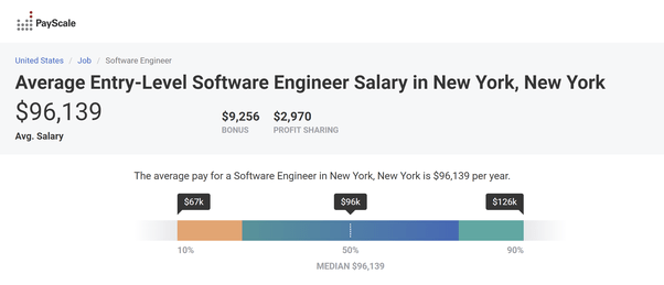 Average Salary Of Software Engineer In New York Most Freeware