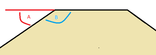 The interior angle of a regular polygon is 8 times a large