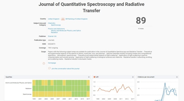 How to figure out the impact factor of a journal Quora