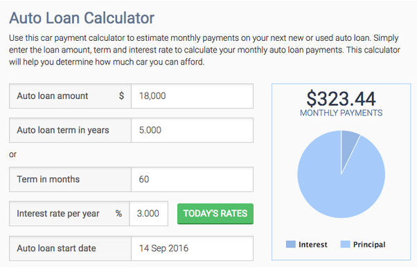 Can I afford a 20,000 car as a new member in the military? Quora
