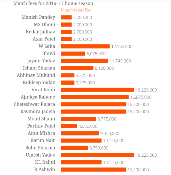 Do cricketers pay tax? Quora