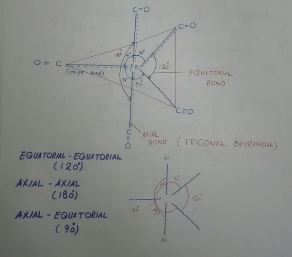 How do we name, hybridize and draw structures of complex compounds? Quora