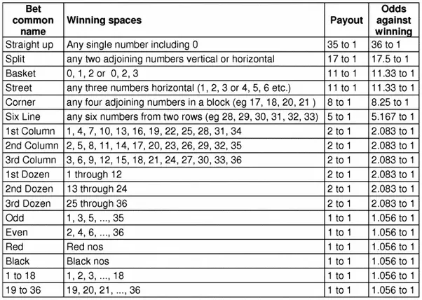 Can you explain the easiest ways to calculate payouts with mental math