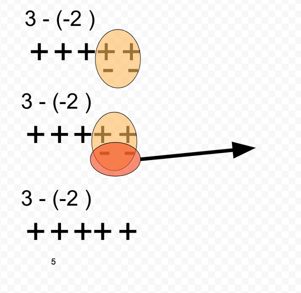 What is 19+(11) equal? Quora