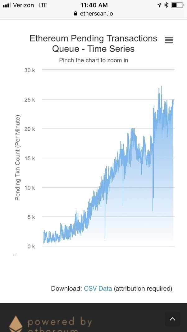 Who Regulates Bitcoin Cryptocurrency Historical Data Csv Waxing Near