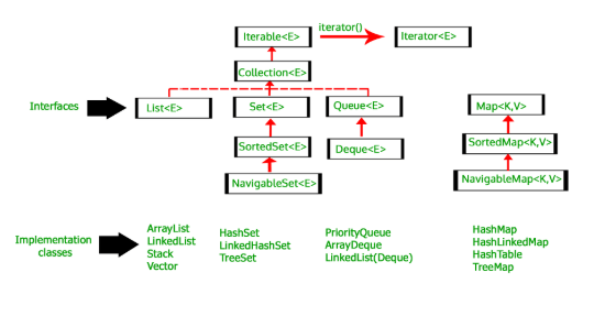 What are all the Classes and Interfaces that are available in the