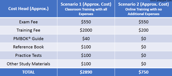 What is the best price for online PMP training? Quora