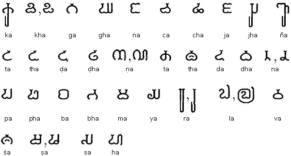 What's the connection between Burmese languages and