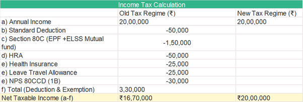 What exactly are the new tax slabs declared in the