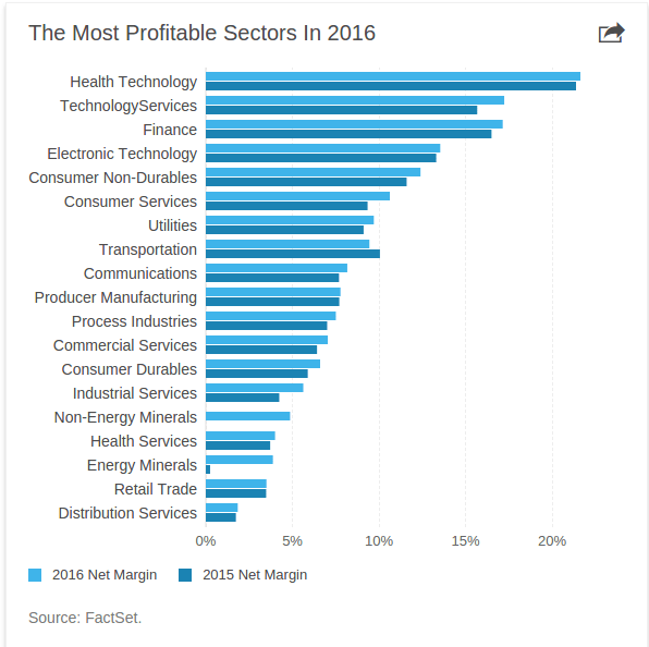 Most Profitable Business In Malaysia Profitable HOMESTAY business for