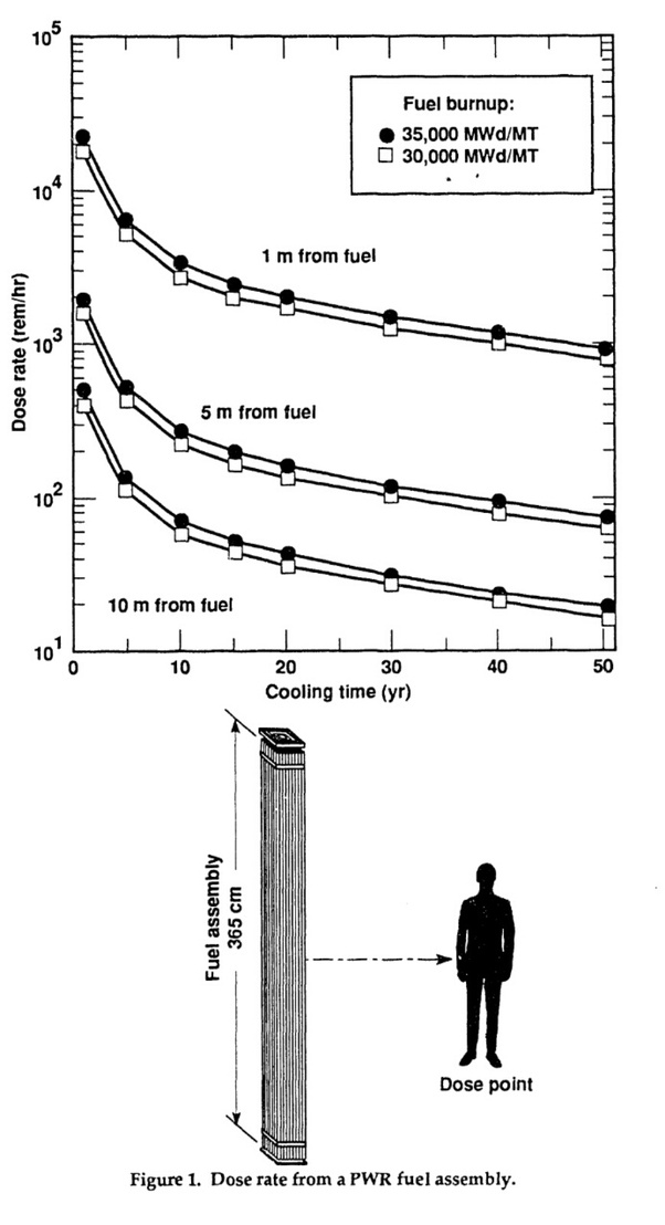 In Nuclear fission Uranium 235 turns into Barium and