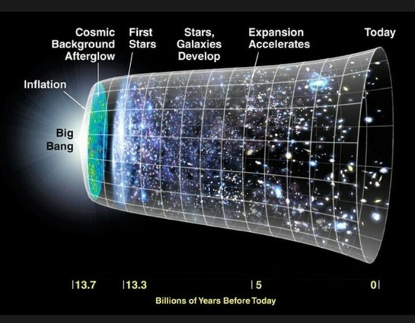What is interdimensional timetravel and how does it work? Quora