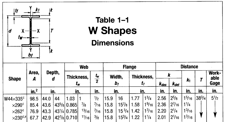 Wide Flange Beam Chart