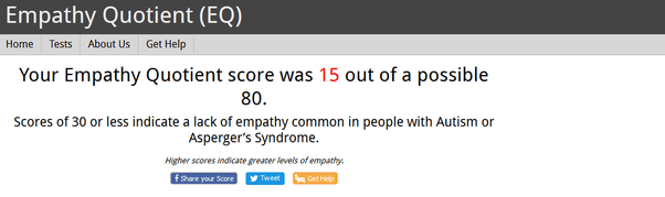 What is your EQ according to this online test mentioned in question