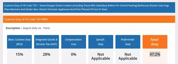 What is the customs duty for HS Code 73219000? Quora