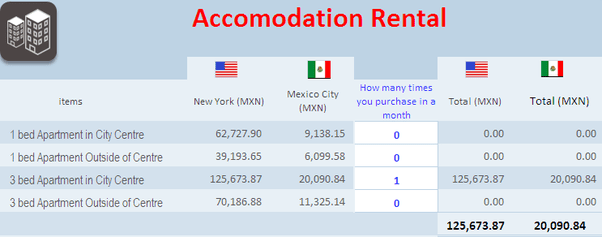 How good is a 90,000 Mexican Pesos per month salary in Mexico City? Quora
