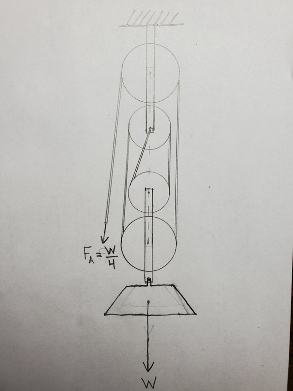 4 pulley system top brands sell cheap