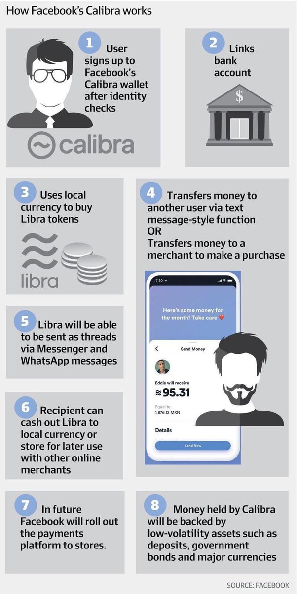 Will Libra (The Facebook Cryptocurrency) Be A Good Investment? - Quora