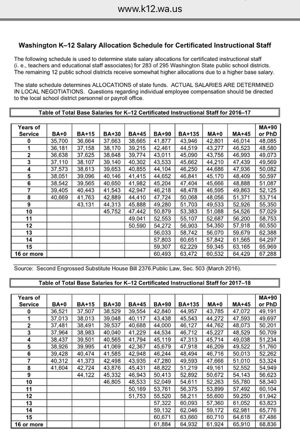 Are public school teachers as grossly underpaid as mainstream media