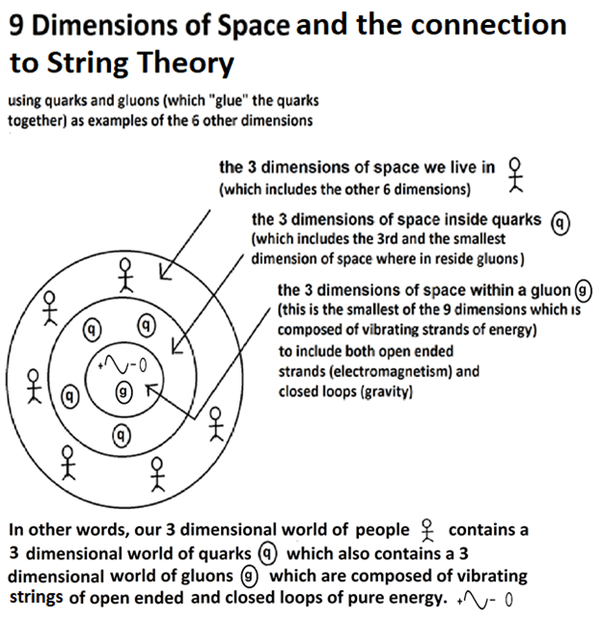 What are quarks made of? Quora