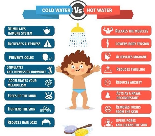 What’s advantage and disadvantage of drinking hot water? Quora
