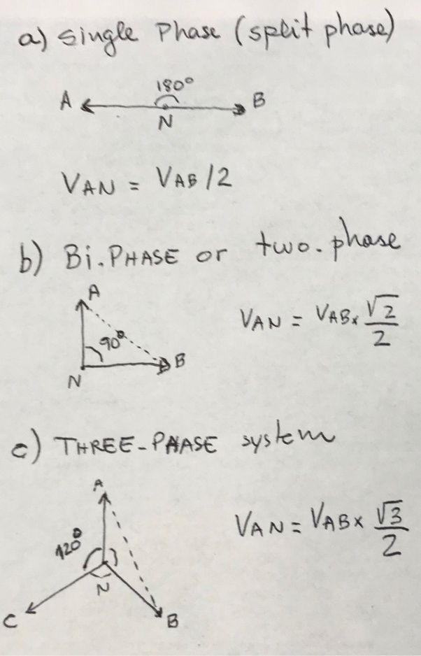 In order to get a phase voltage from a line voltage, we