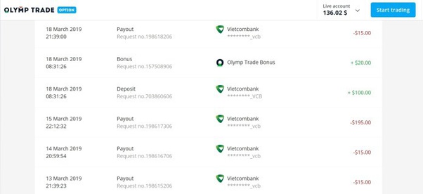 Does anyone from India earn real money from Olymp Trade