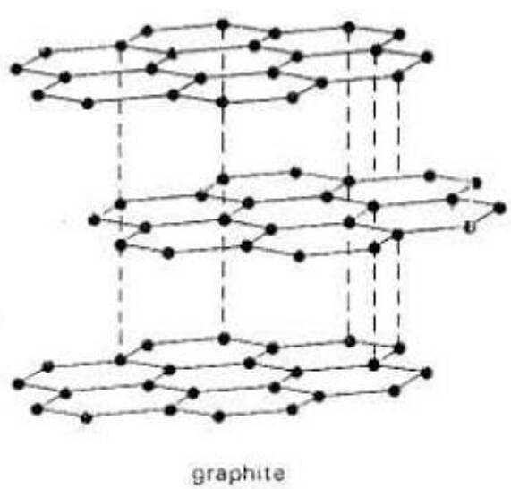 Why doesn't diamond conduct electricity? In its atomic structure, the