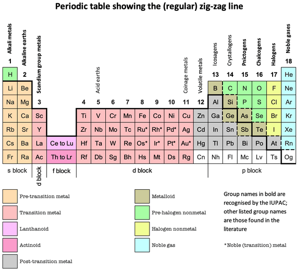 What Is The Zigzag Line On A Graph Called Disa