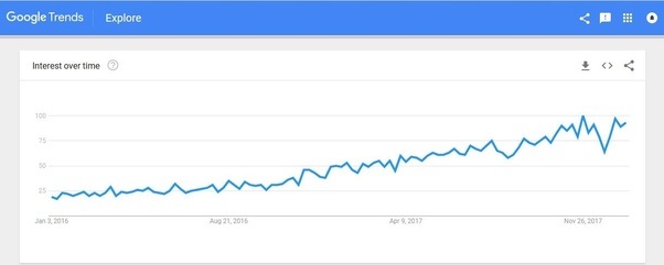 What is the salary for an AWS certified developer? Quora