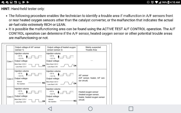 How to diagnose a P420 code for my 2005 Toyota Highlander catalytic converter Quora