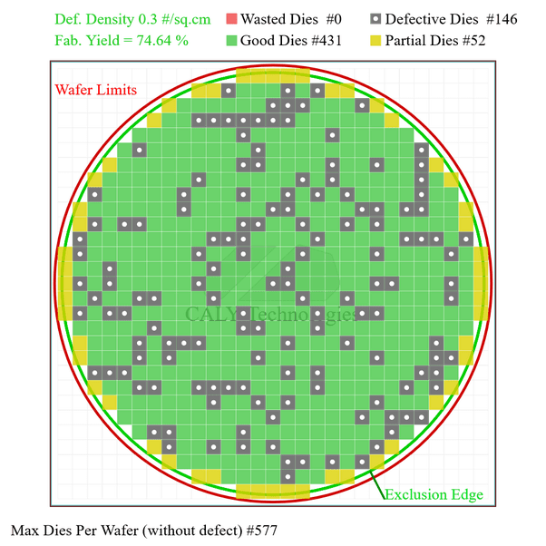 How come Apple and Snapdragon can make a CPU with 7nm but