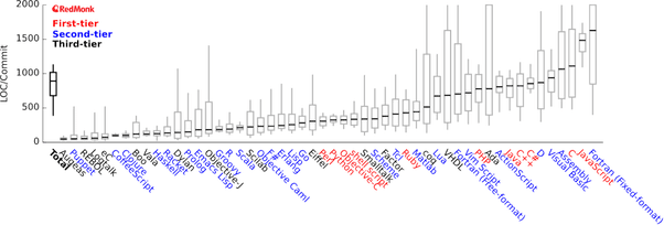 What are the most expressive programming languages? Quora