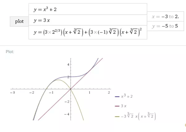 What's the equation of the tangent from the origin to the curve [math]y