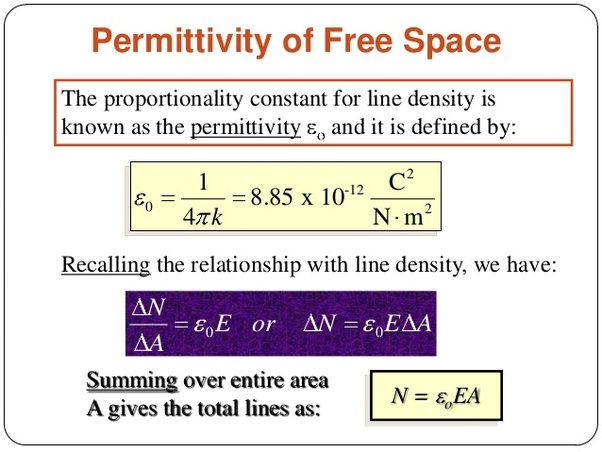 What is the SI unit of permittivity? Quora