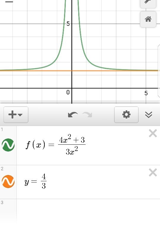 Are asymptotes only x=0 or y=0? What are they and how do you find them