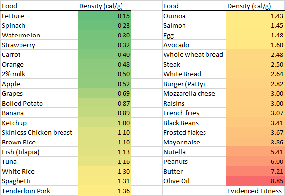 How many slices of whole wheat bread can I eat for the day if I’m