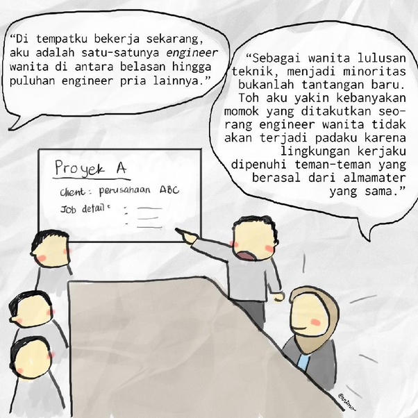 Apakah Indonesia menjadi semakin konservatif? Apa peristiwa dan