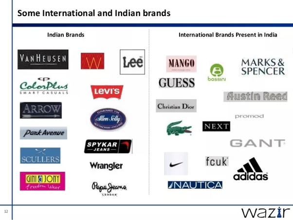 Clothing Brands In India Bruin Blog
