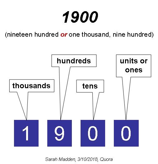 32 How Do You Spell Diagram Wiring Diagram Database