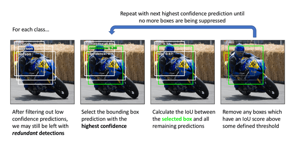 What is the difference between object detection and localization? Quora