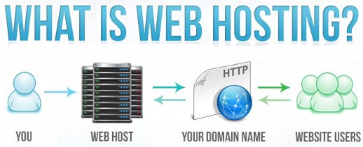 WhoIs Hosting This Site? Hosting Checker Free Tool HostAdvice