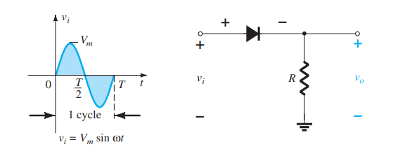 How to plot/draw the output waveform and the transfer function for