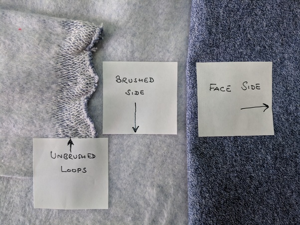What is the difference between cotton and brushed cotton? Quora