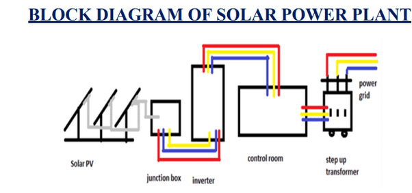[DIAGRAM] Nuclear Power Plant Block Diagram - MYDIAGRAM.ONLINE